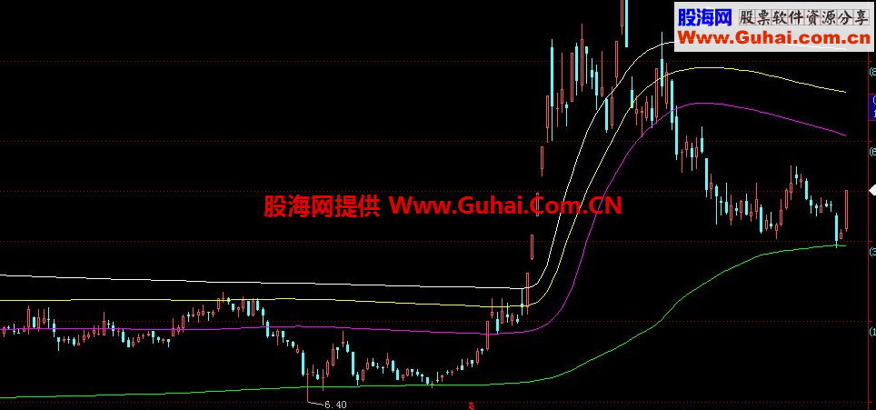 主力成本线主图 有它有一切