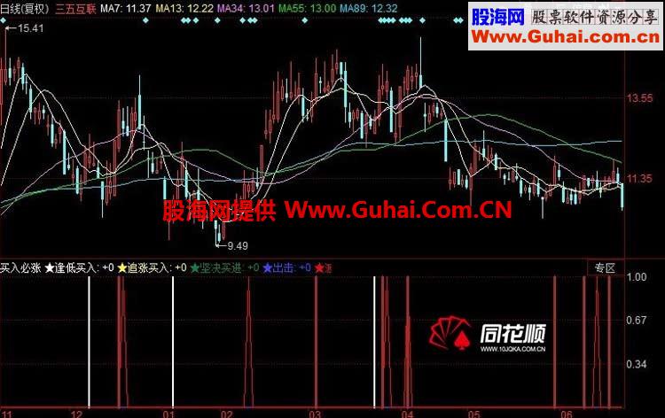 买入必涨指标