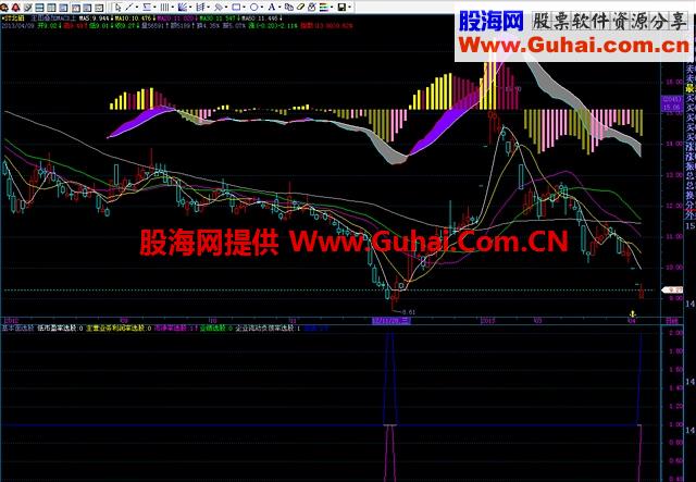 主图上部叠加 MACD公式