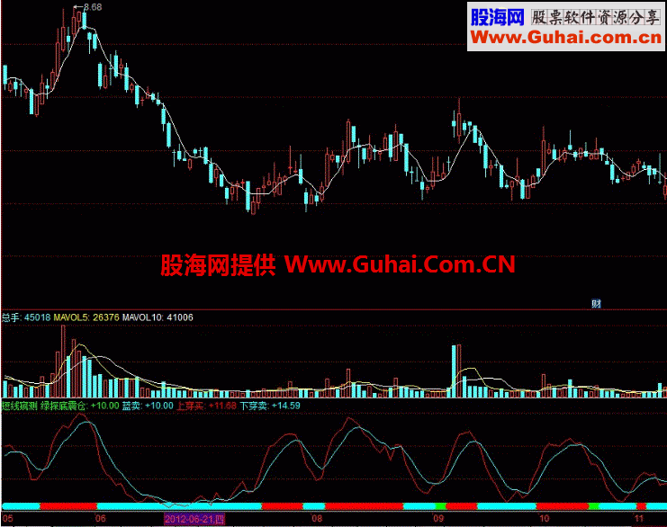 短线窥测幅图 懒人的炒股方法