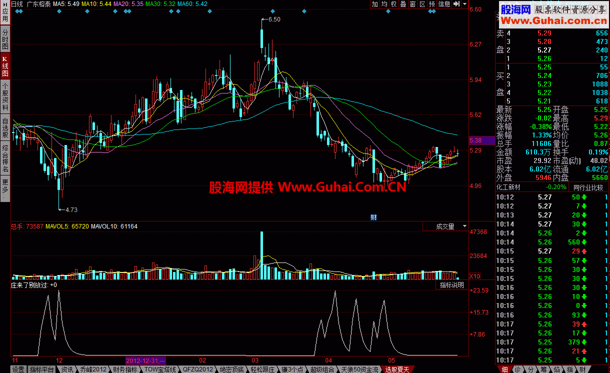 选股夏天 买入卖出都有据可依