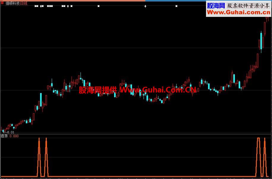 自用追涨强势股公式