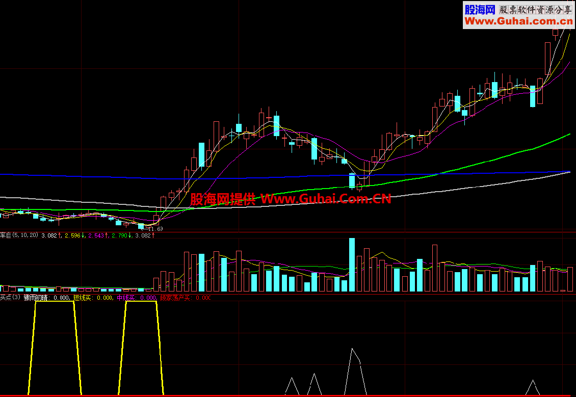 自用老指标绝佳买点，赚点温饱钱