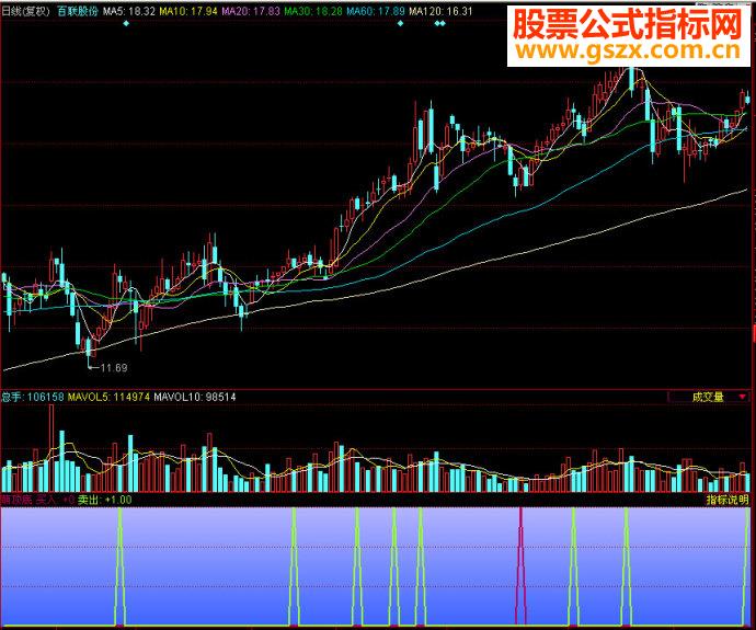 同花顺盟顶底副图源码