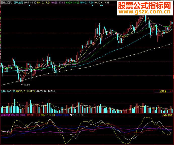 同花顺成本均线副图源码