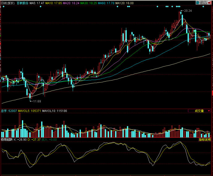 同花顺极限超跌副图源码