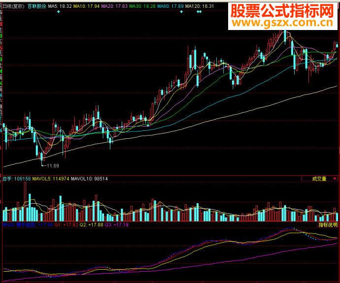 同花顺慢牛监控副图源码