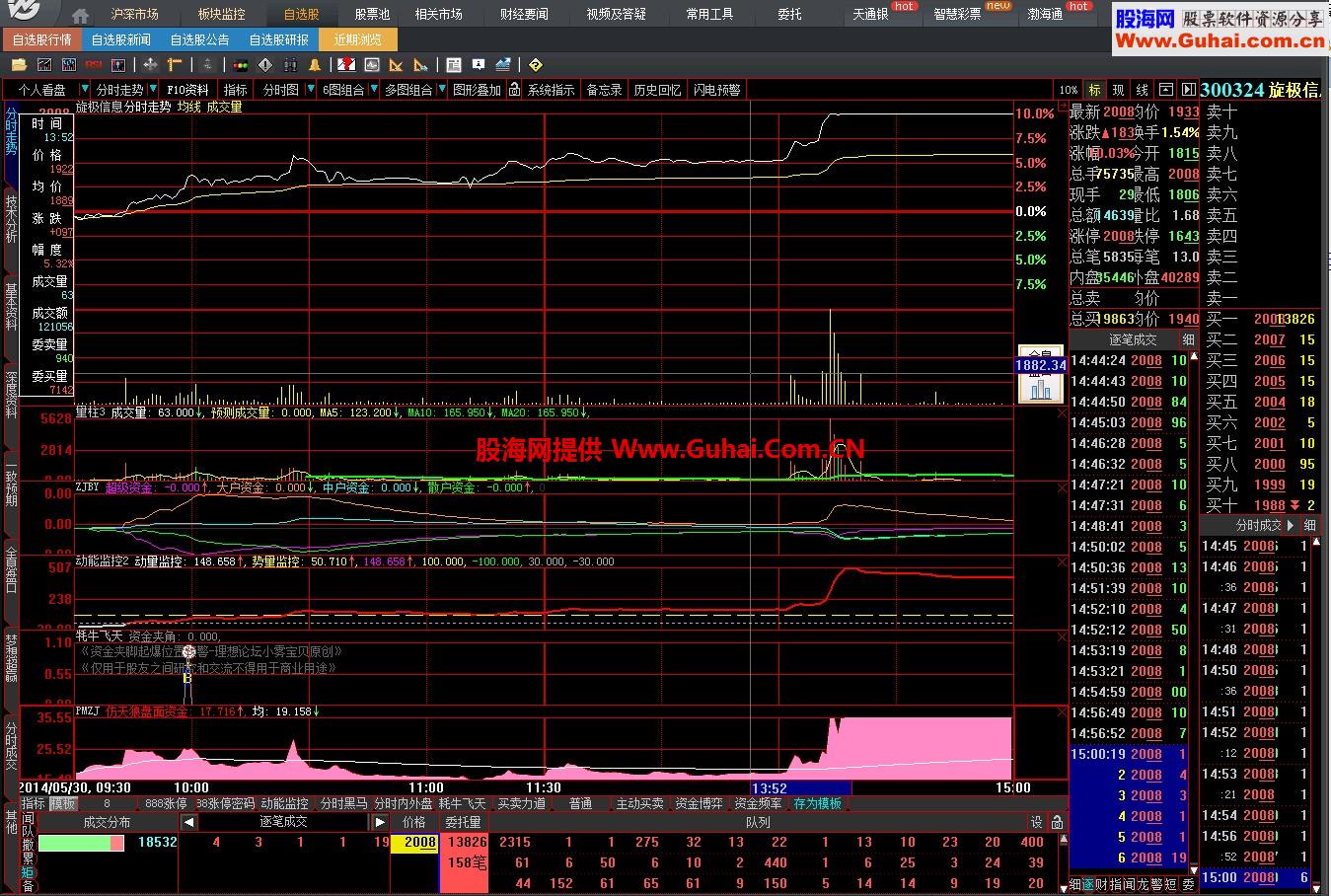 小雾宝贝老师的飞天耗牛指标