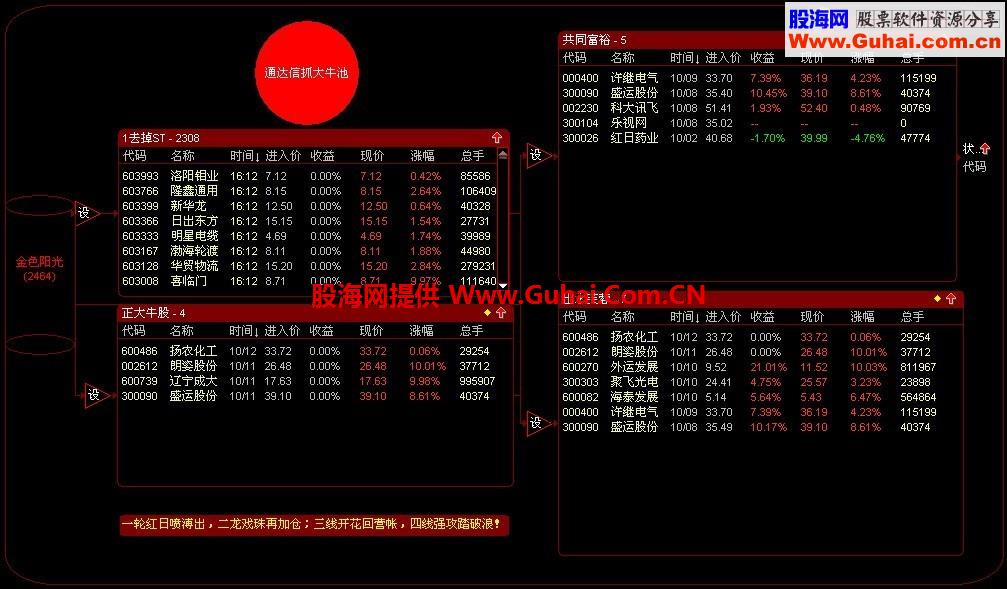 通达信抓大牛股票池 有指标