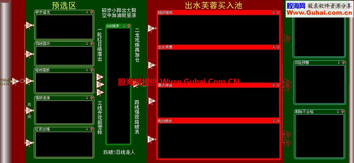 通达信抓大牛股票池 有指标