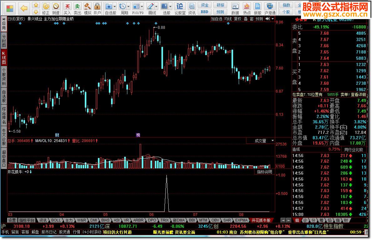 同花顺开花抓牛股指标公式