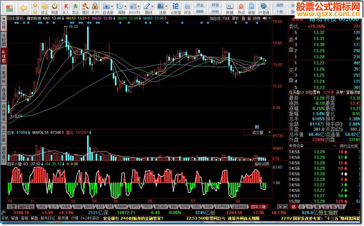 同花顺四平八稳指标公式