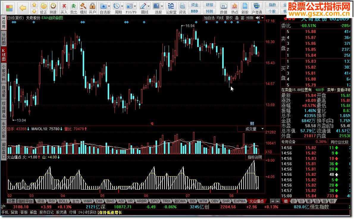 同花顺火山爆点源码副图