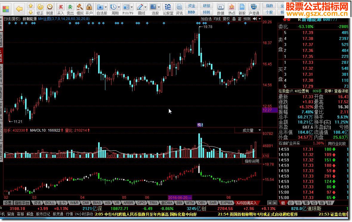 同花顺XJS回调买入源码副图