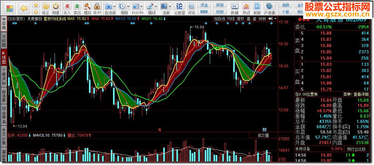 同花顺星辰均线系统源码副图