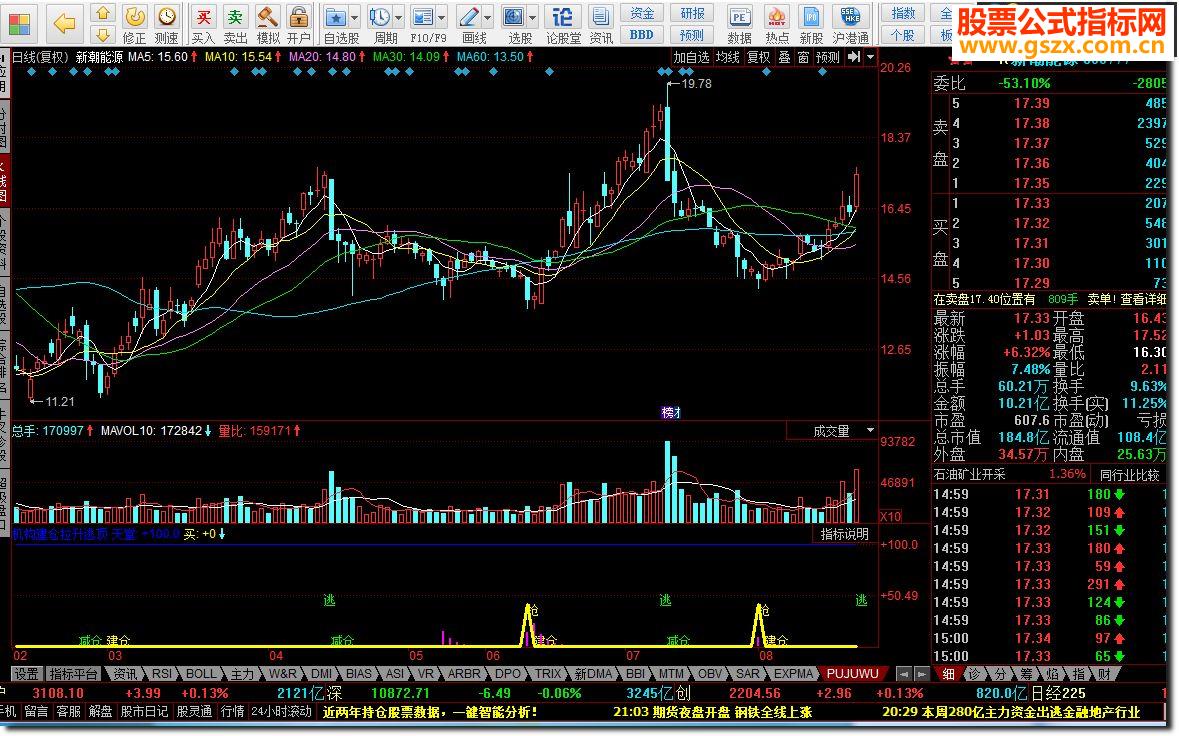 同花顺机构建仓拉升逃顶源码副图