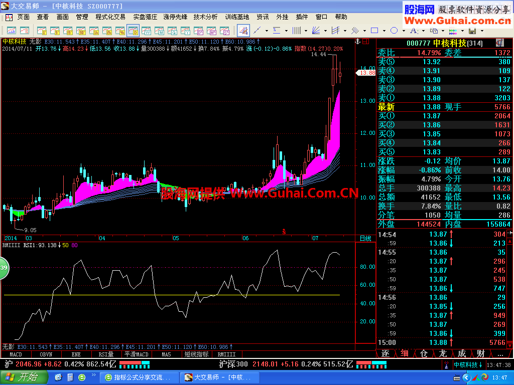 无影线 即可以看阻力 也可看支撑
