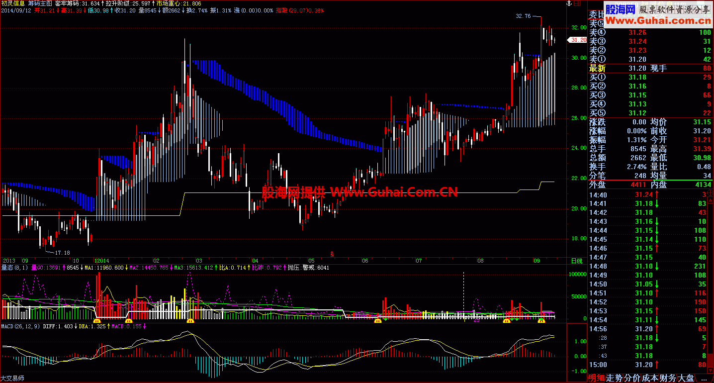 被我扒光过的指标才是有用的指标