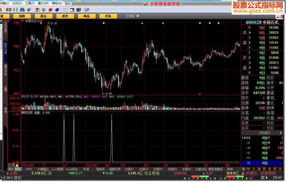 大智慧赚钱选股源码