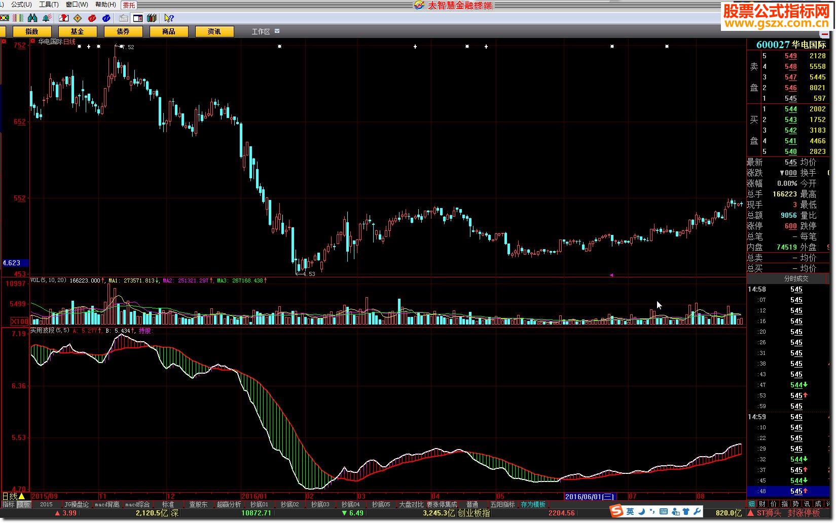 大智慧最实用波段源码贴图