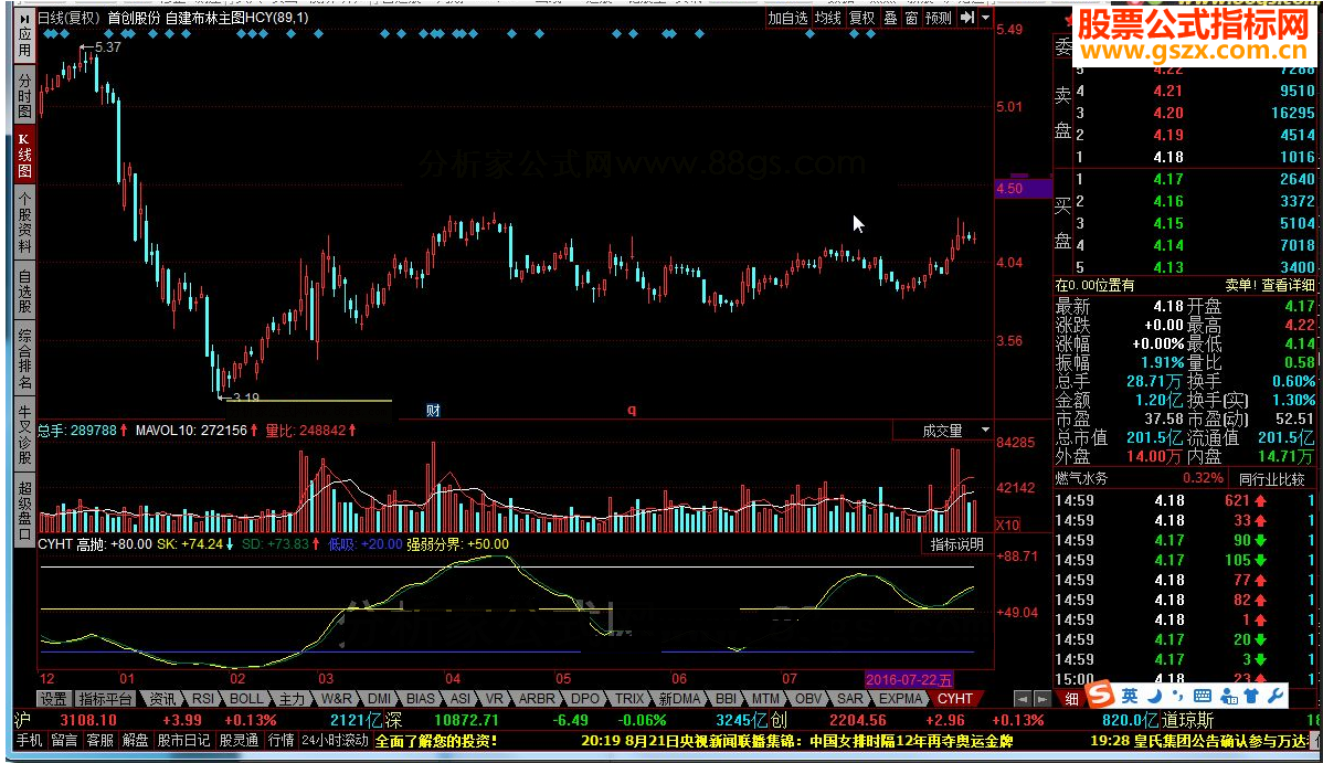 同花顺财运亨通源码图