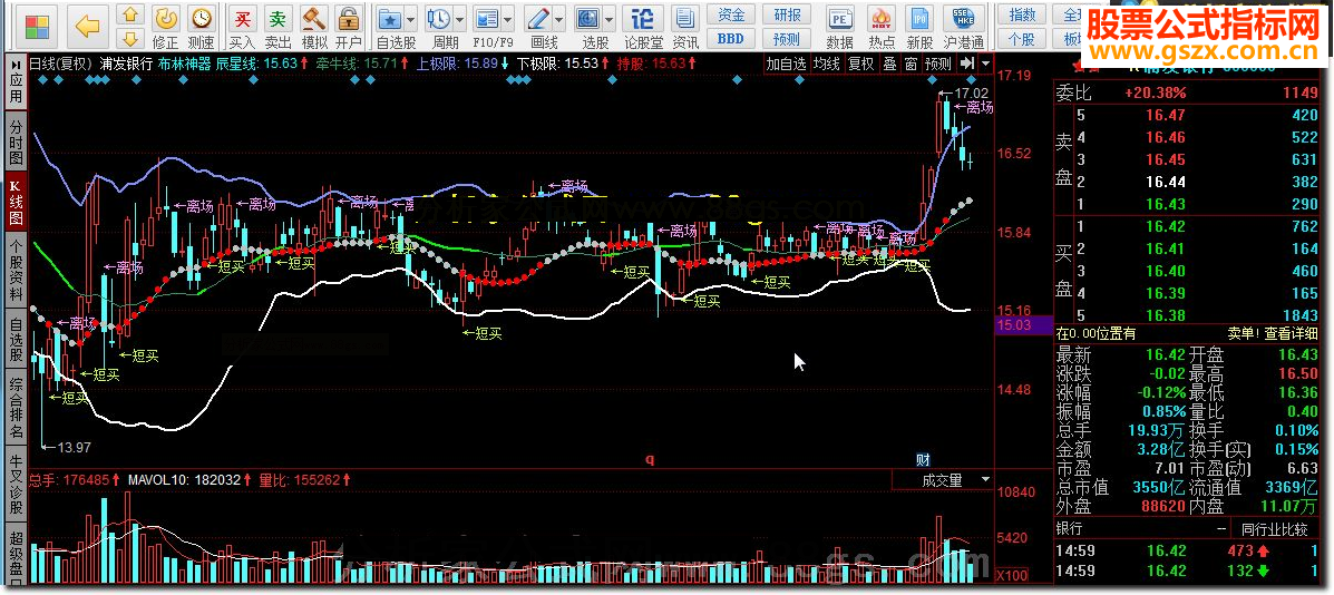 同花顺布林神器源码副图