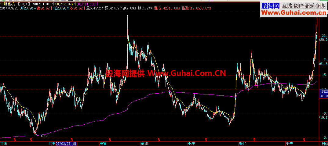 LBJX主图 源码 说明