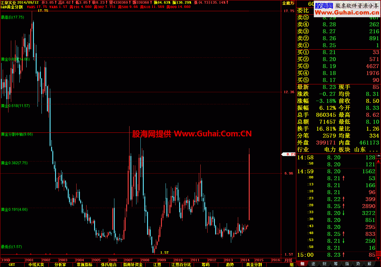 黄金分割主图 自动移动光标可以显示时间周期