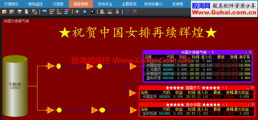 大智慧中国女排精气神股票池