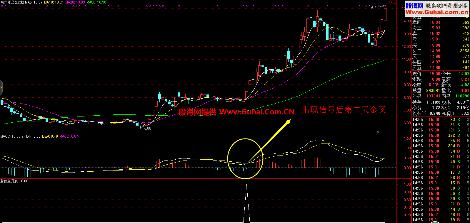 潜伏主升浪 精品抓牛指标的独白3个月必须翻番