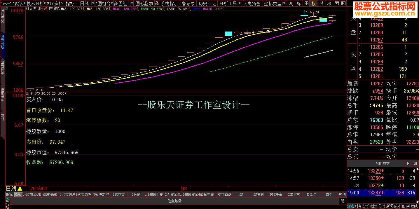 新股收益－－计算预测打新股的收益（有图有说明加密不限时）
