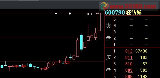 资金拐点 红色方框出现买入