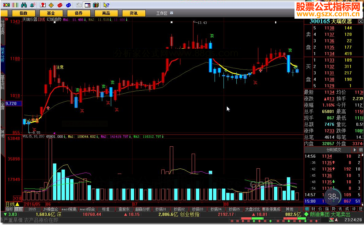 大智慧幻城趋势源码副图