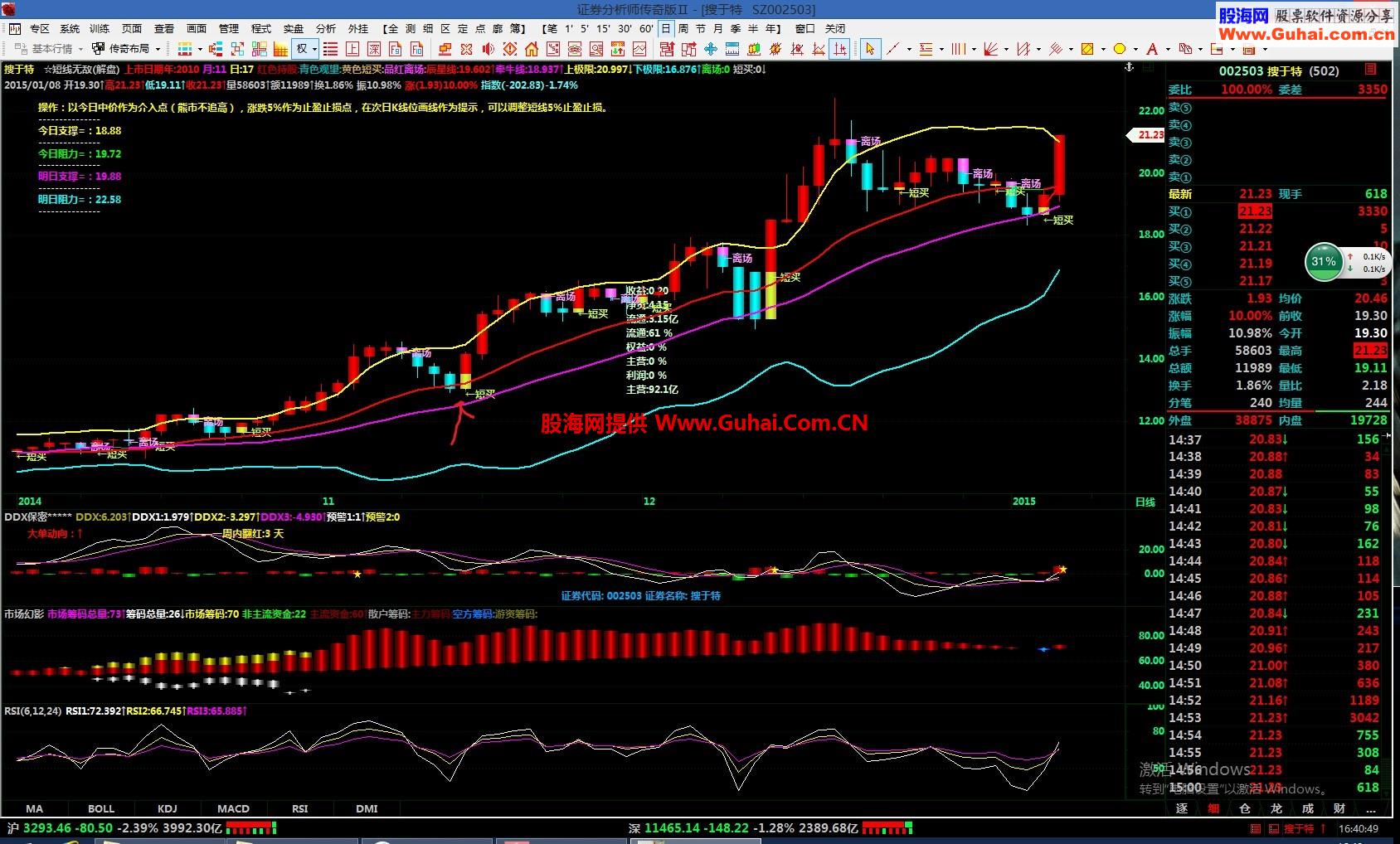 短线无敌，好指标