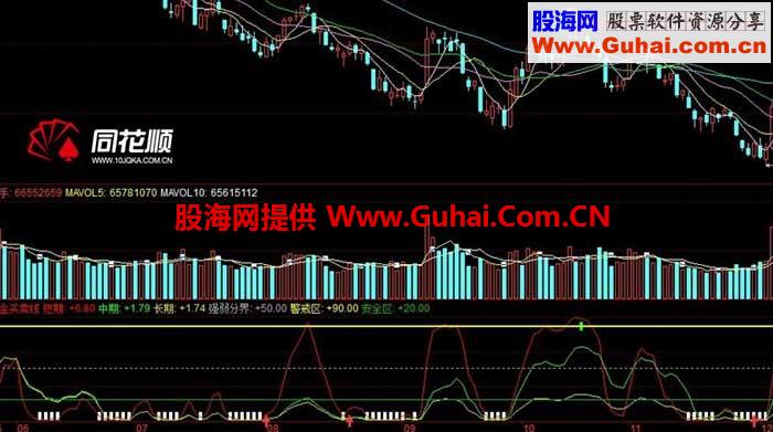 黄金买卖线 不赚都难