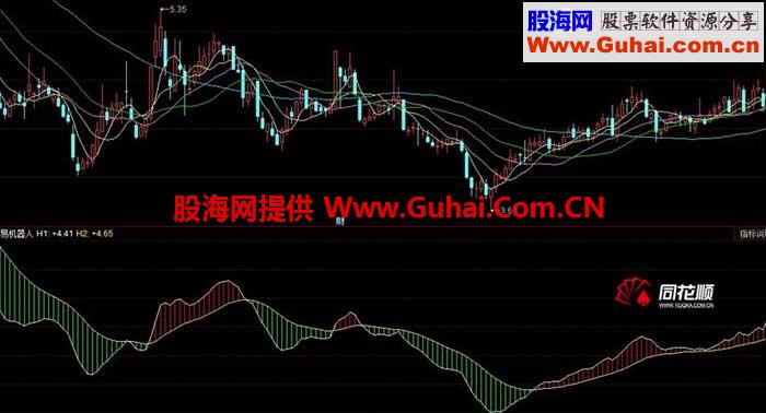 机器人适合做长线的指标 源码