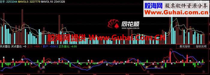 买点雷达 非常实用 源码 说明