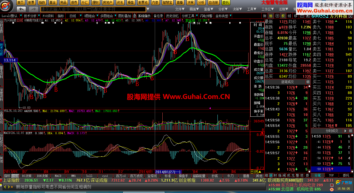 带买点的神奇均线主图 源码