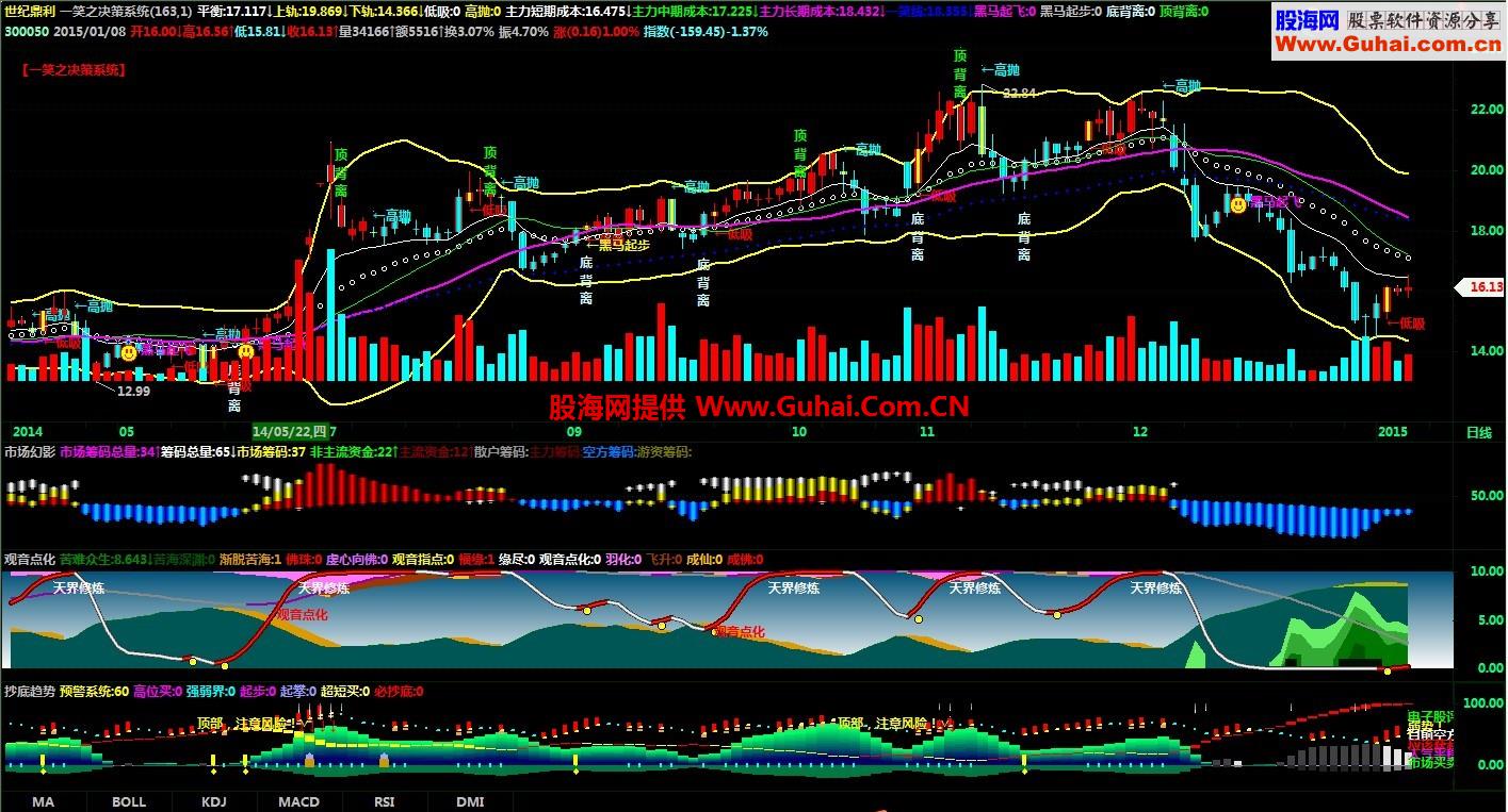 一笑之决策系统