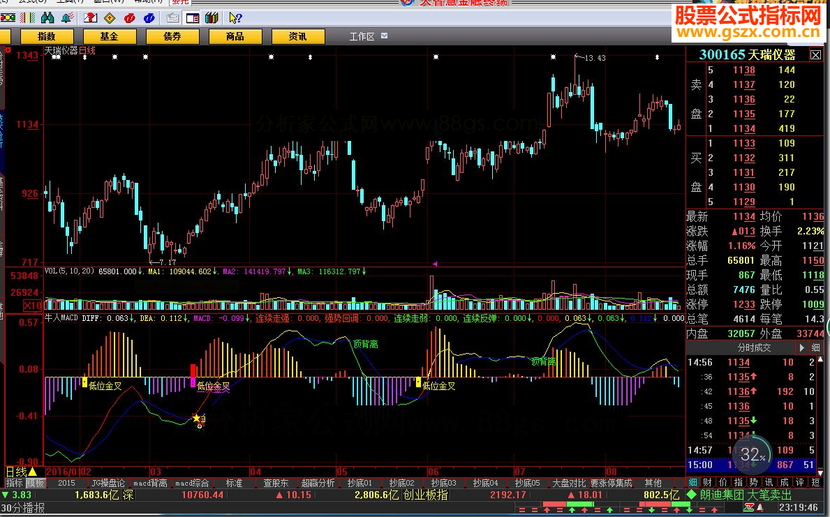 大智慧牛人MACD源码副图