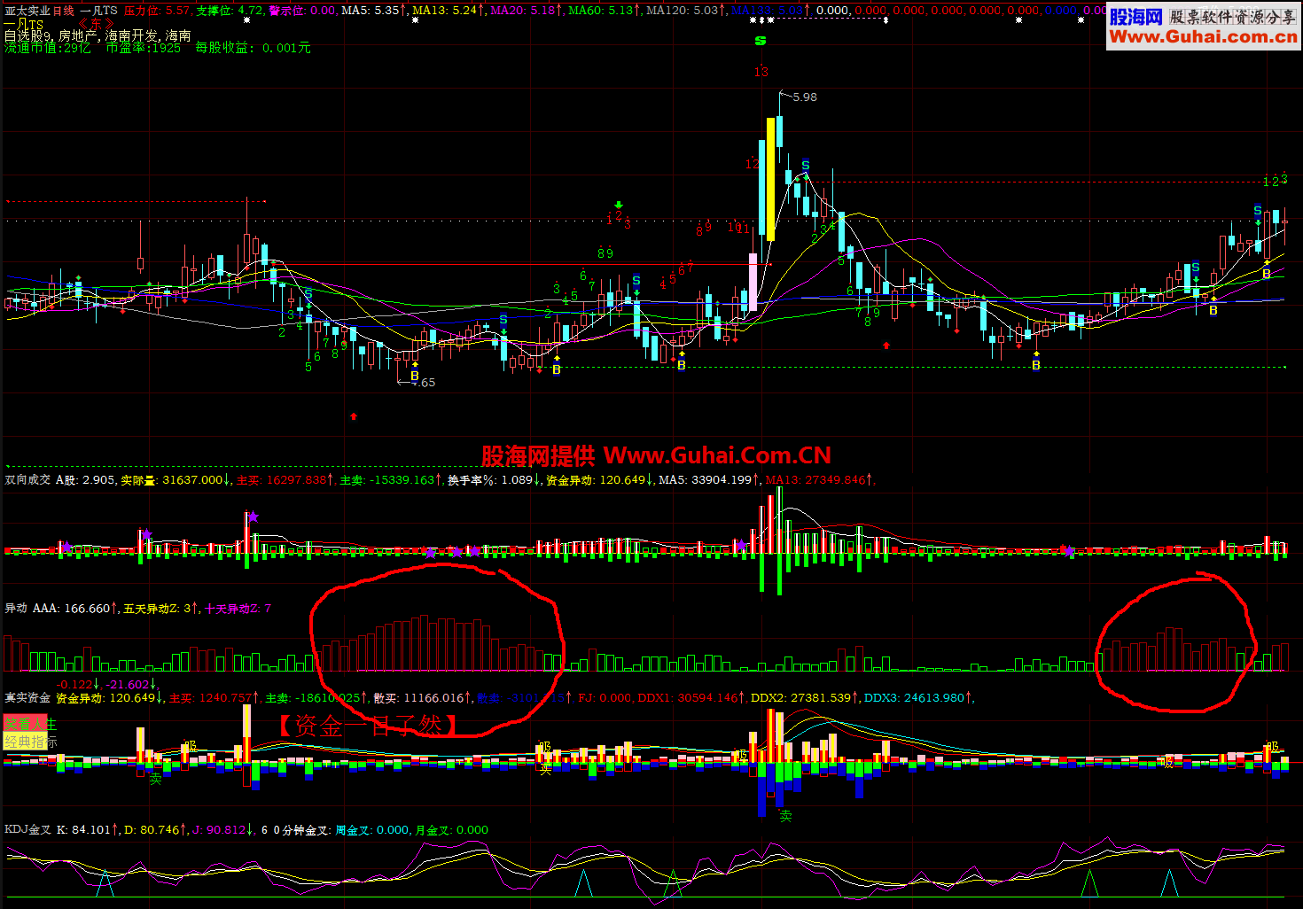 看资金异动 波段指标 
