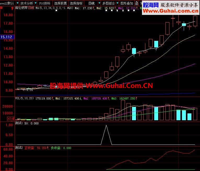 今日刚写的一个选股公式 大家一起来测试