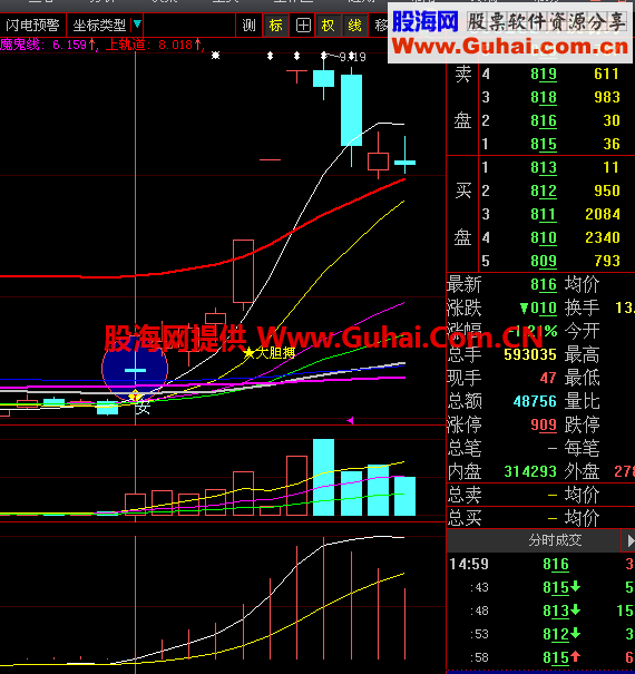 天使和魔鬼就在一线间主图和选股指标 通用源码