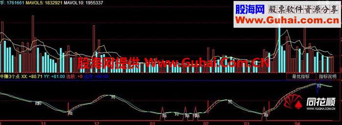 江湖人称 稳赚3个点指标