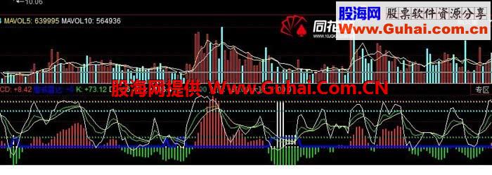 导弹攻击买入指标 赚钱到手