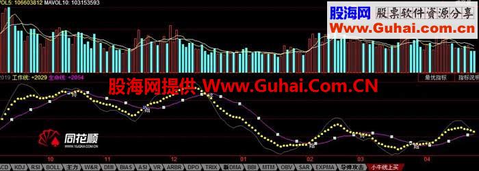 小牛线上买 买卖点的实用指标