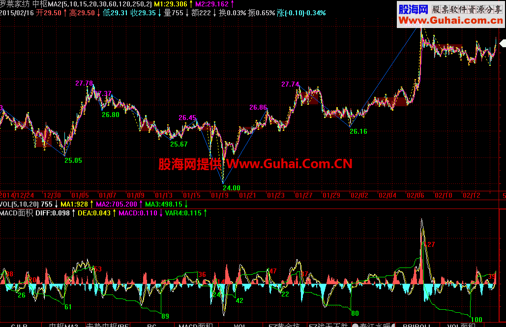 缠论MACD面积公式 醒目直观