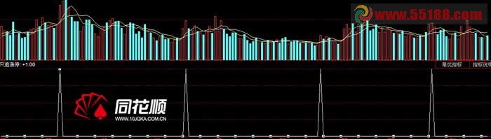 追涨停利器的指标