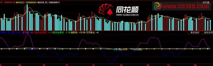 专抓黑马 此款指标含买卖点 
