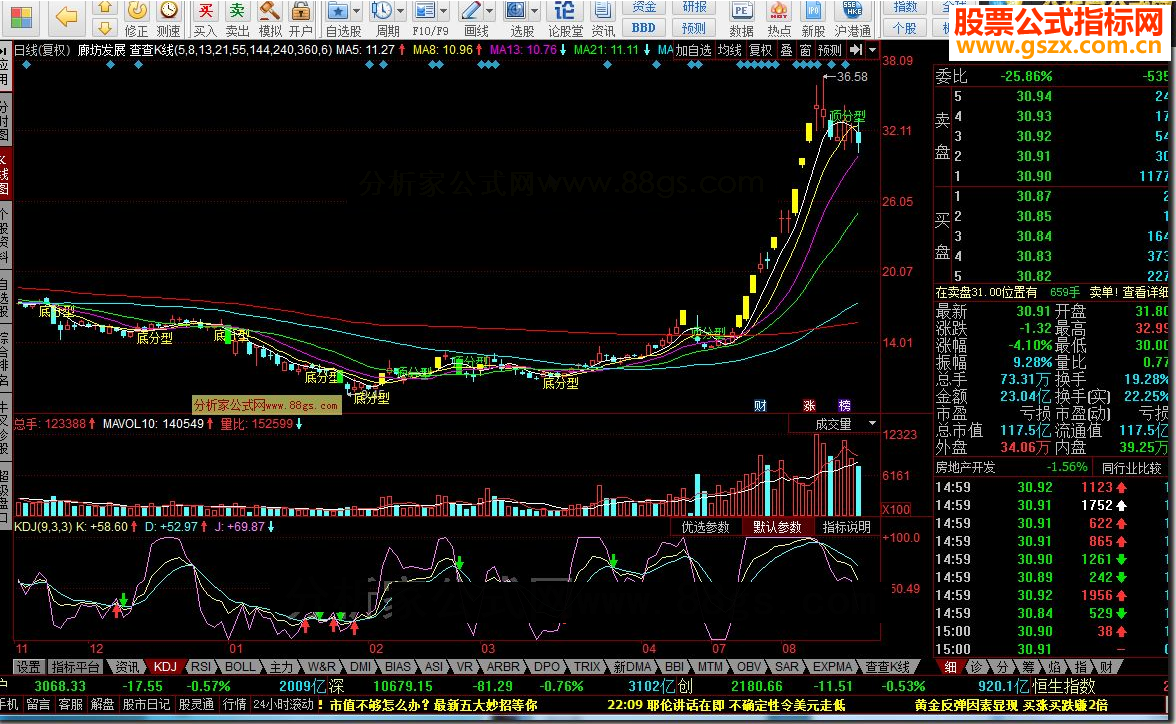 同花顺查查K线标示涨跌停源码副图